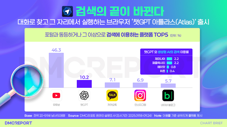 오늘의 인사이트 썸네일